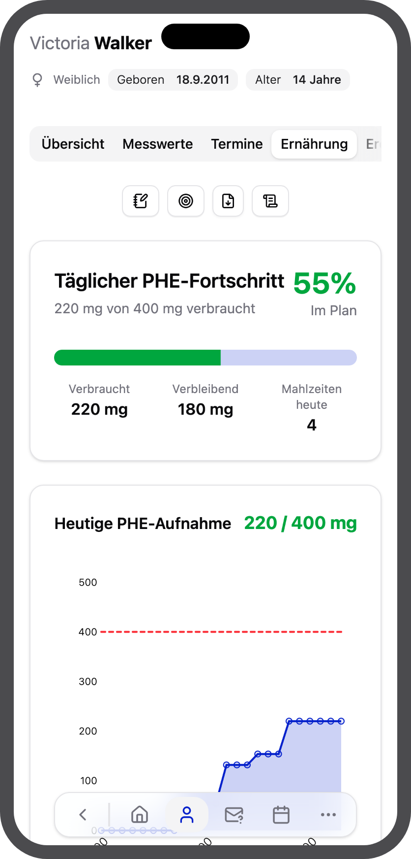 Patient:in — Ernährung