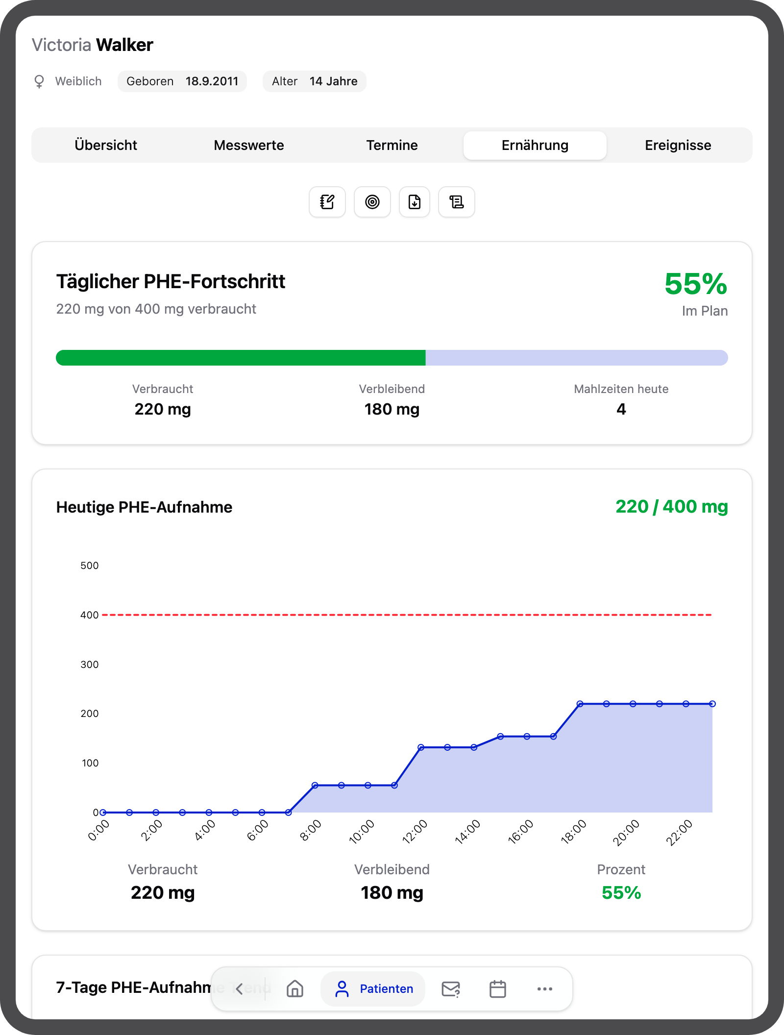 Patient:in — Ernährung