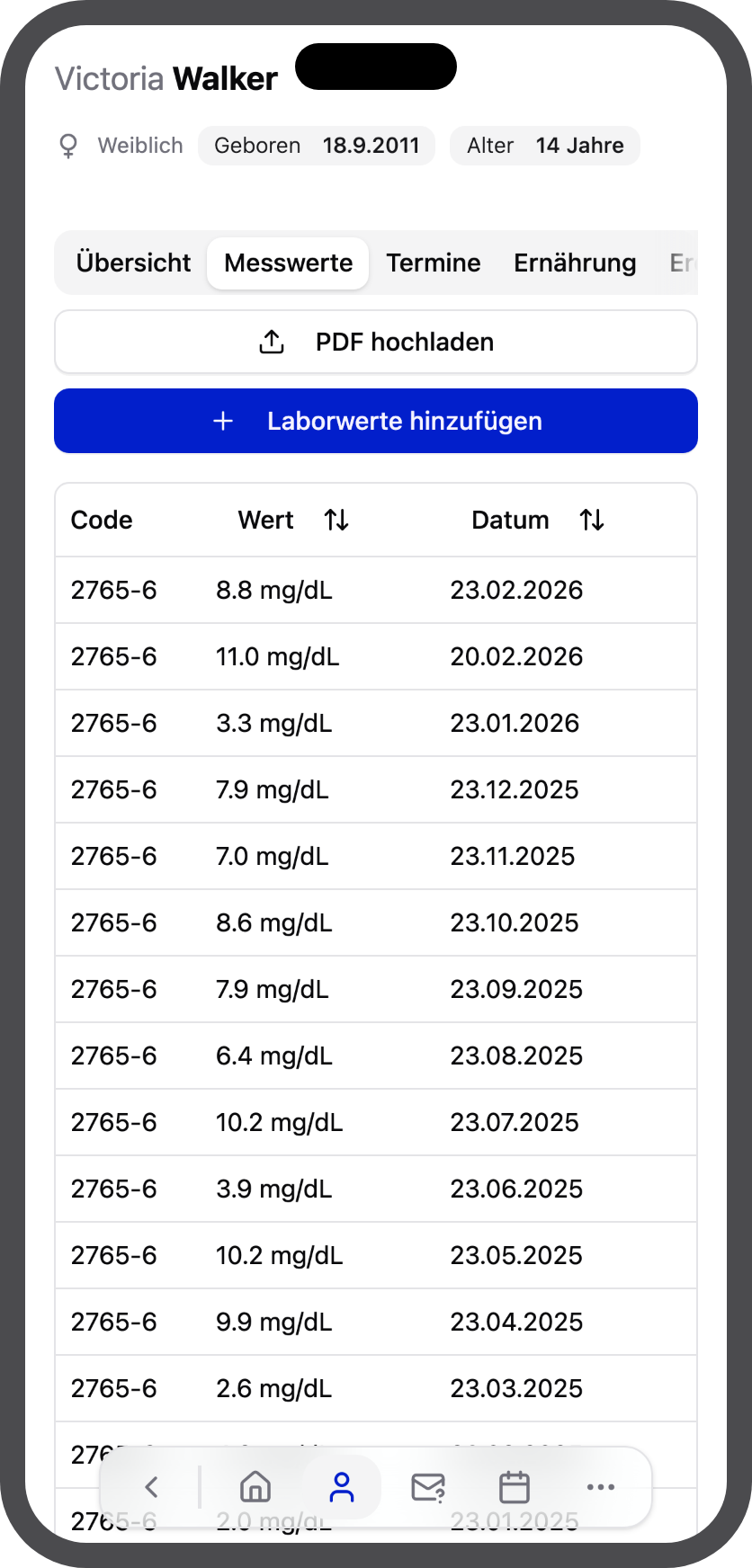 Patient:in — Messwerte