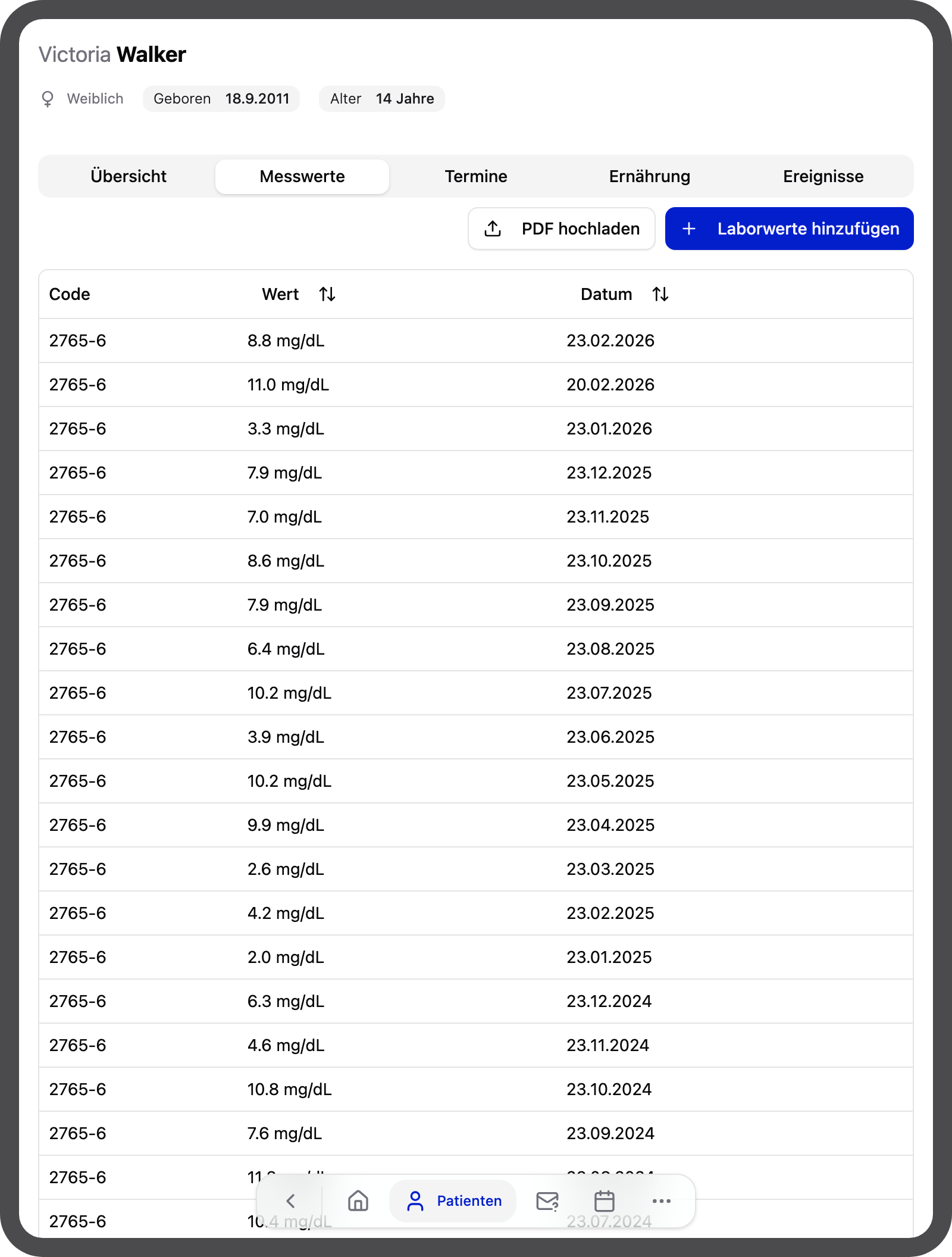 Patient:in — Messwerte