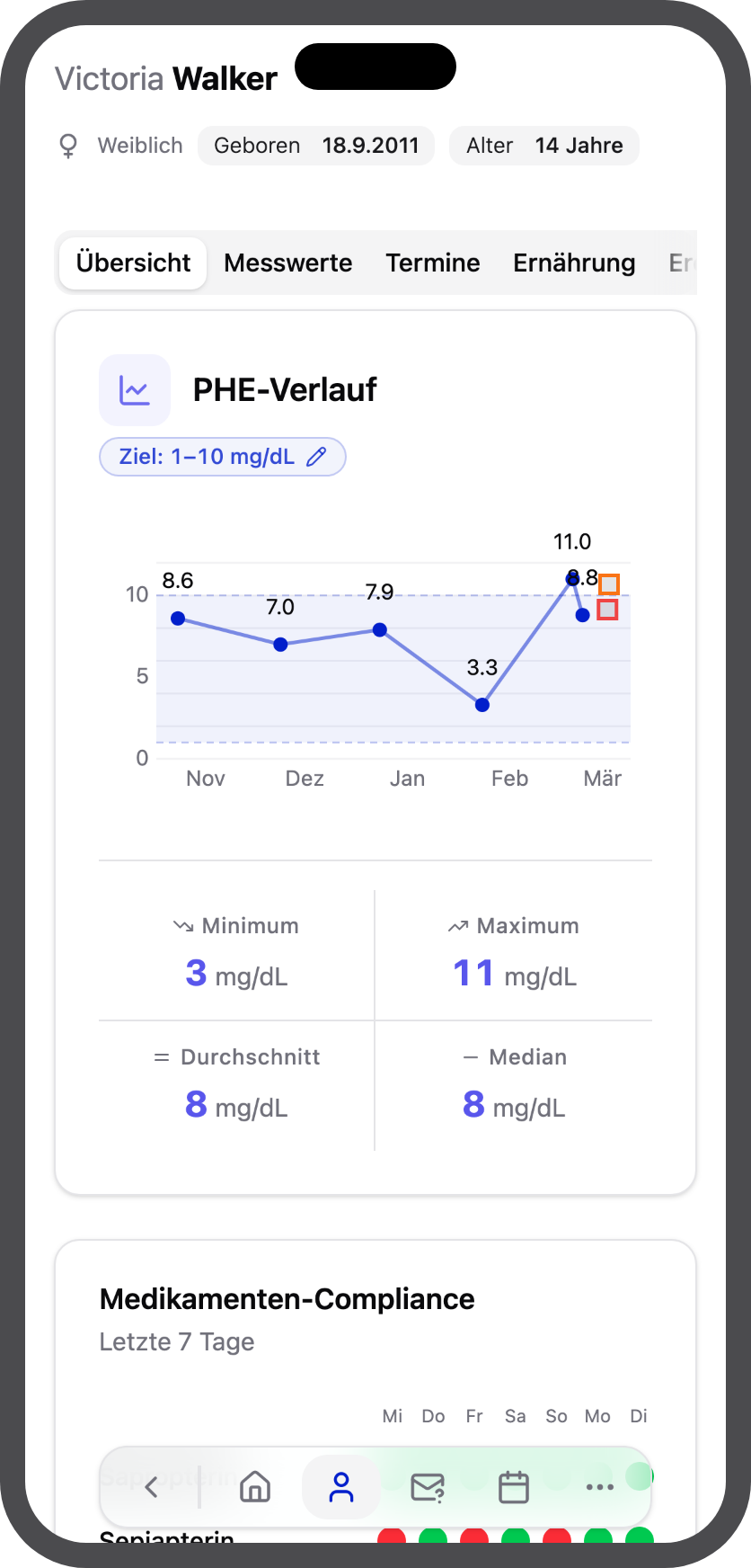 Patient:in — Übersicht