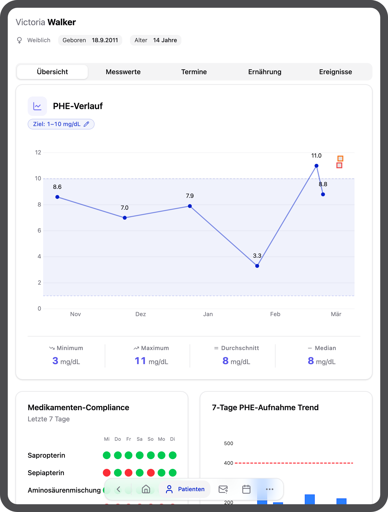 Patient:in — Übersicht